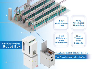 Intelligent Two-Phase Immersion Cooling System for AI Servers