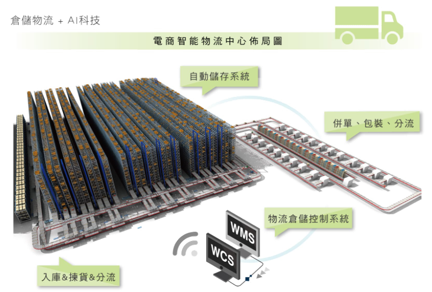 電商物流中心 電商物流中心