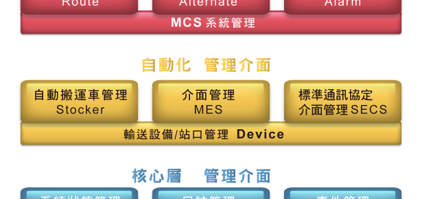 MCS 物料搬送控制系統