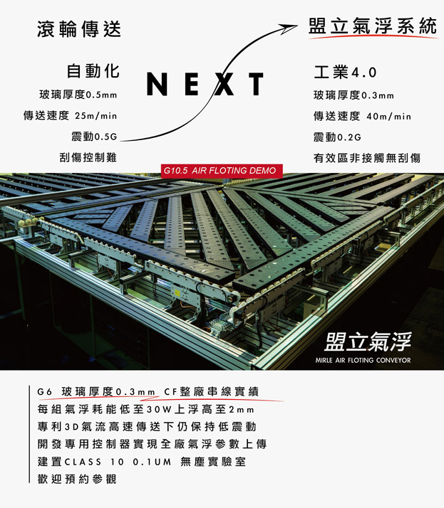 盟立潔淨室超薄玻璃氣浮傳送系統 盟立潔淨室超薄玻璃氣浮傳送系統