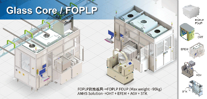 FOPLP圖