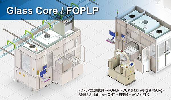 Fan-Out Panel-Level Packaging (FOPLP)
